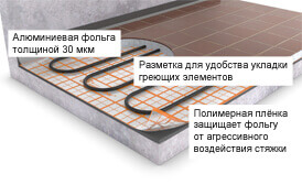 Рулоны Energofloor Compact