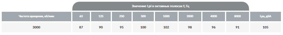Вентилятор радиальный пылевой ВЦП 7-40