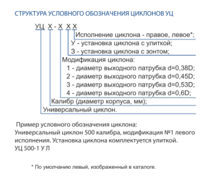 Циклон УЦ - 1 
