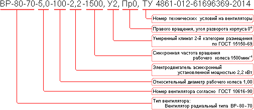 Обозначение вр. Расшифровка вентилятора ВР. Маркировка радиальных вентиляторов.