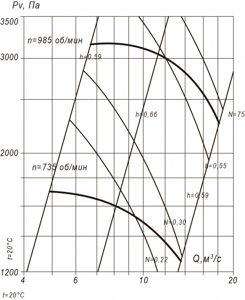 Вентилятор радиальный пылевой ВР 140-40 - 30