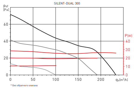 SILENT DUAL