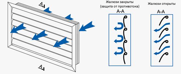 Гравитационная решётка вентиляционная ГР - 2