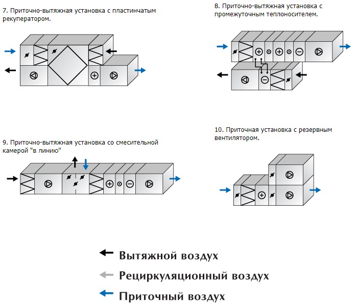 Основные варианты 1 комплектования секций