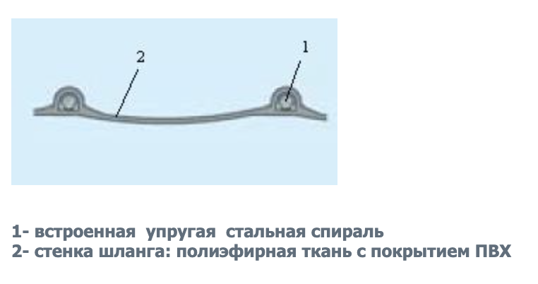 Шланг (рукав, воздуховод) Vinil - 1