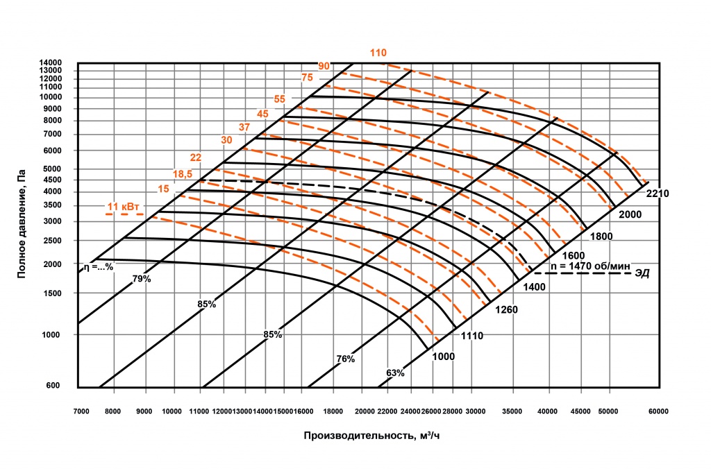 Индустриальные вентиляторы ВР 400 - 21