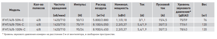 Струйные центробежные вентиляторы IFHT - 3