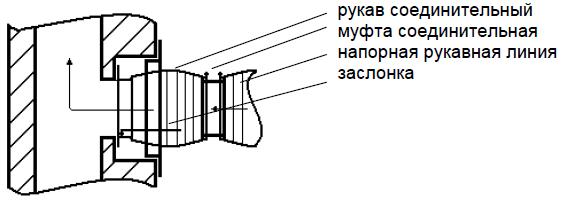 Стыковочные узлы УС - 6