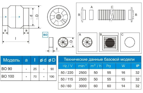 Канальный вентилятор высокотемпературный ВОК 120/100 - 2