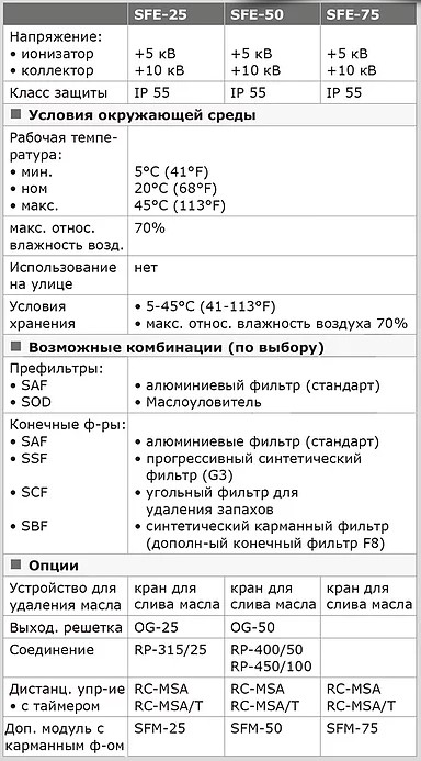Электростатический кухонный фильтр SFE - 3