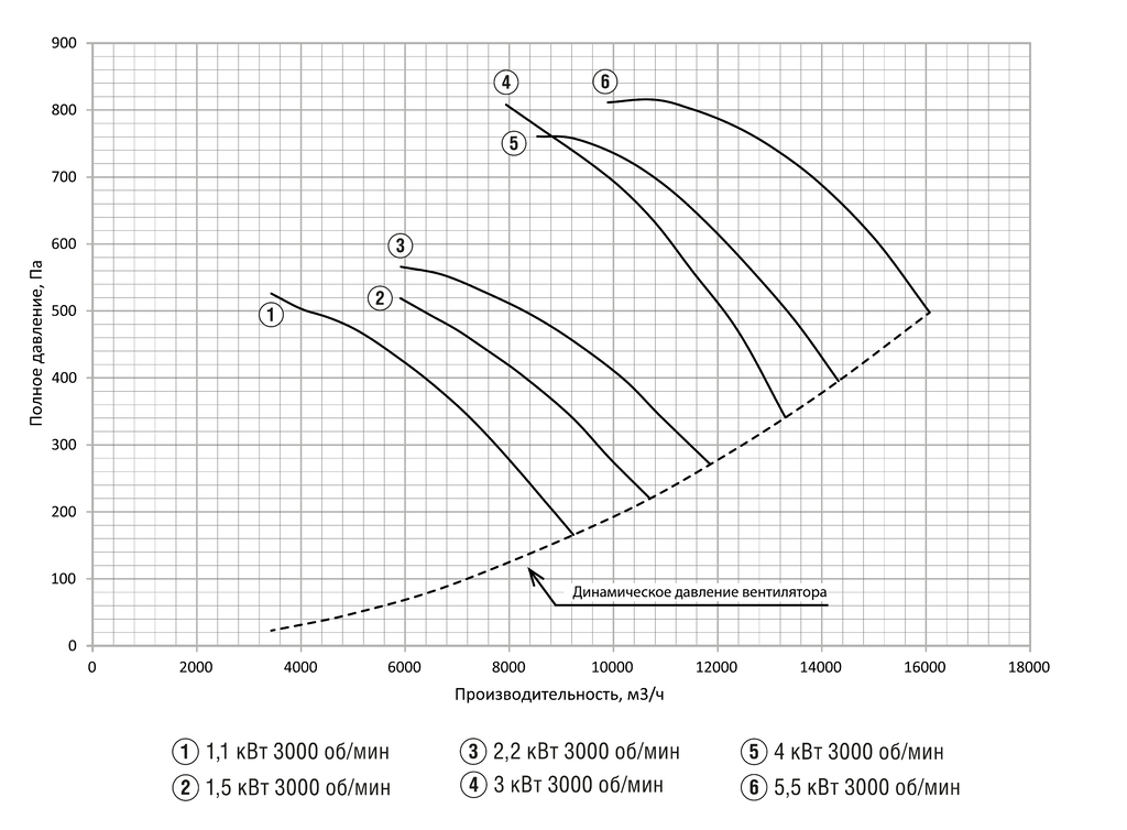 Осевой вентилятор для подпора воздуха ВКОПв 21-12 - 3