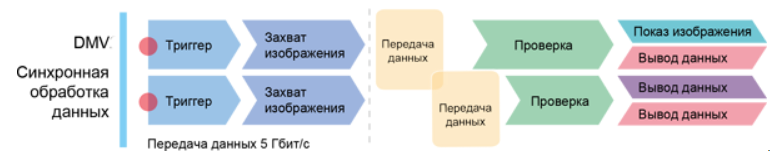 Система машинного зрения DMV2000 (6)