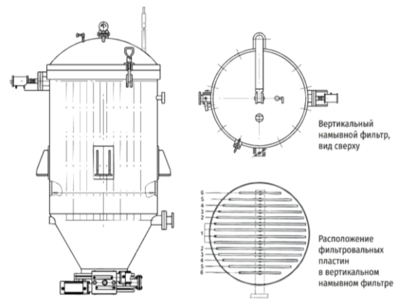 Намывные фильтры UVMILK - 5