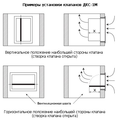 Примеры установки клапанов ДКС-1М