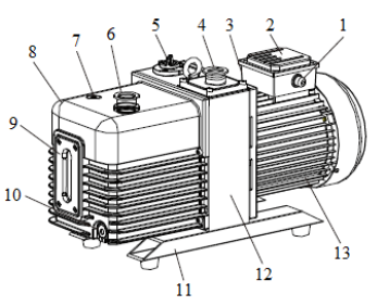 Двухступенчатые вакуумные насосы Value VRD - 2