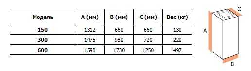 Габаритно-присоединительные размеры осушителей DH 150/300/600