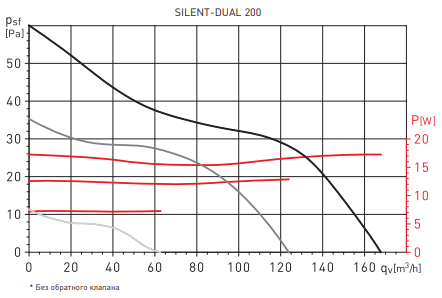 SILENT DUAL