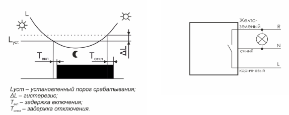 Фотореле AZH-106 - 2 Фотореле AZH-106 - 2