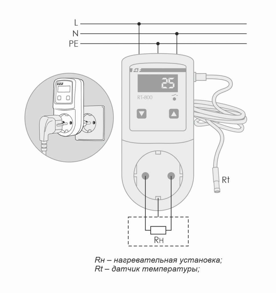 Цифровой многофункциональный регулятор температуры RT-800 - 2 Цифровой многофункциональный регулятор температуры RT-800 - 2
