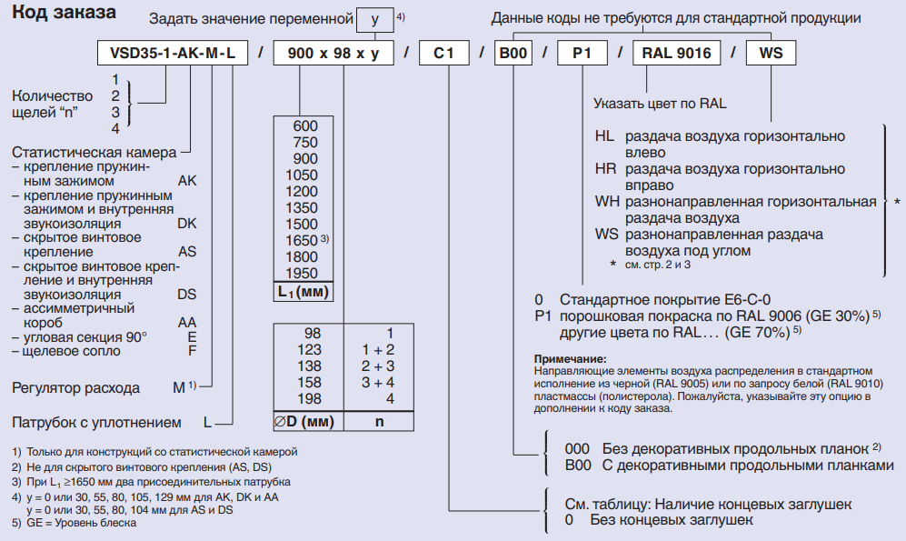 Диффузор VSD35-1500 скрытого монтажа 4-х щелевой - 3 Диффузор VSD35-1500 скрытого монтажа 4-х щелевой - 3