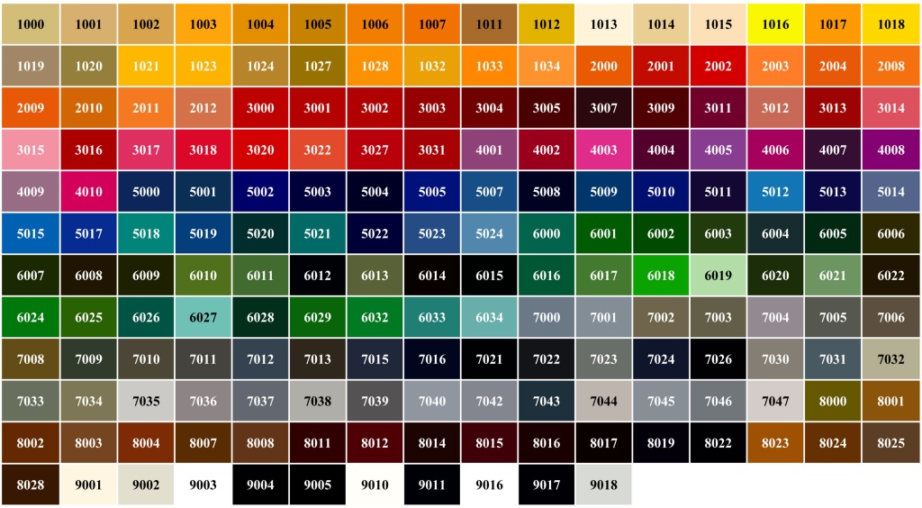 Таблица цветов RAL для дефлекторов активных - 1