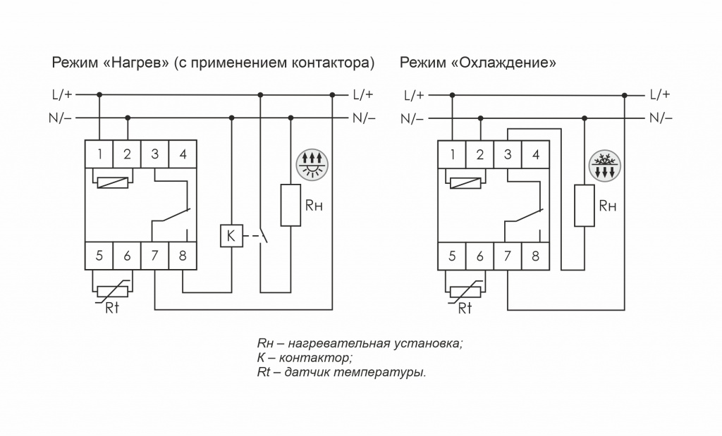Однофункциональный регулятор температуры RT-822 - 2 Однофункциональный регулятор температуры RT-822 - 2